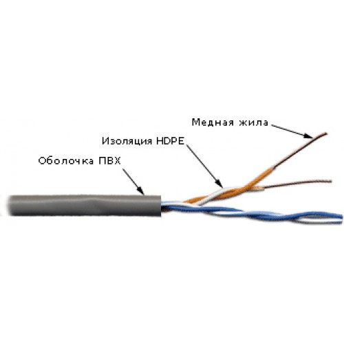 Кабель TWT UTP, 2 пары, Кат.5e, PVC, 305 метров, серый