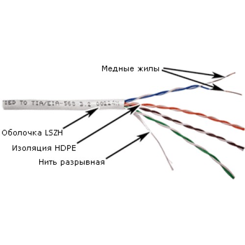 Кабель TWT UTP, 4 пары, Кат.5e, LSZH, 305 метров, белый