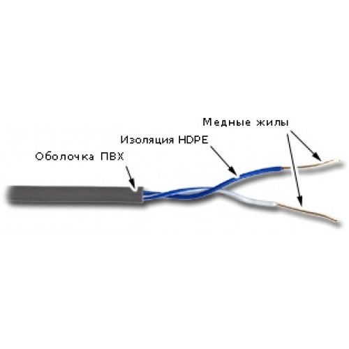 Кабель TWT UTP, 1 пара, Кат.5e, PVC, серый, 305 метров