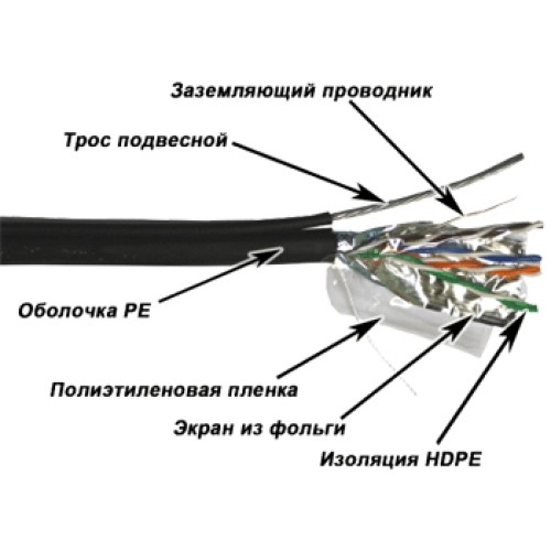 Кабель TWT FTP, 4 пары, Кат.5е, для внешней прокладки, 305 м